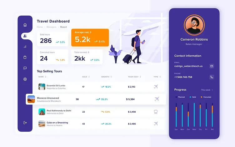 Travel Agency Management Software